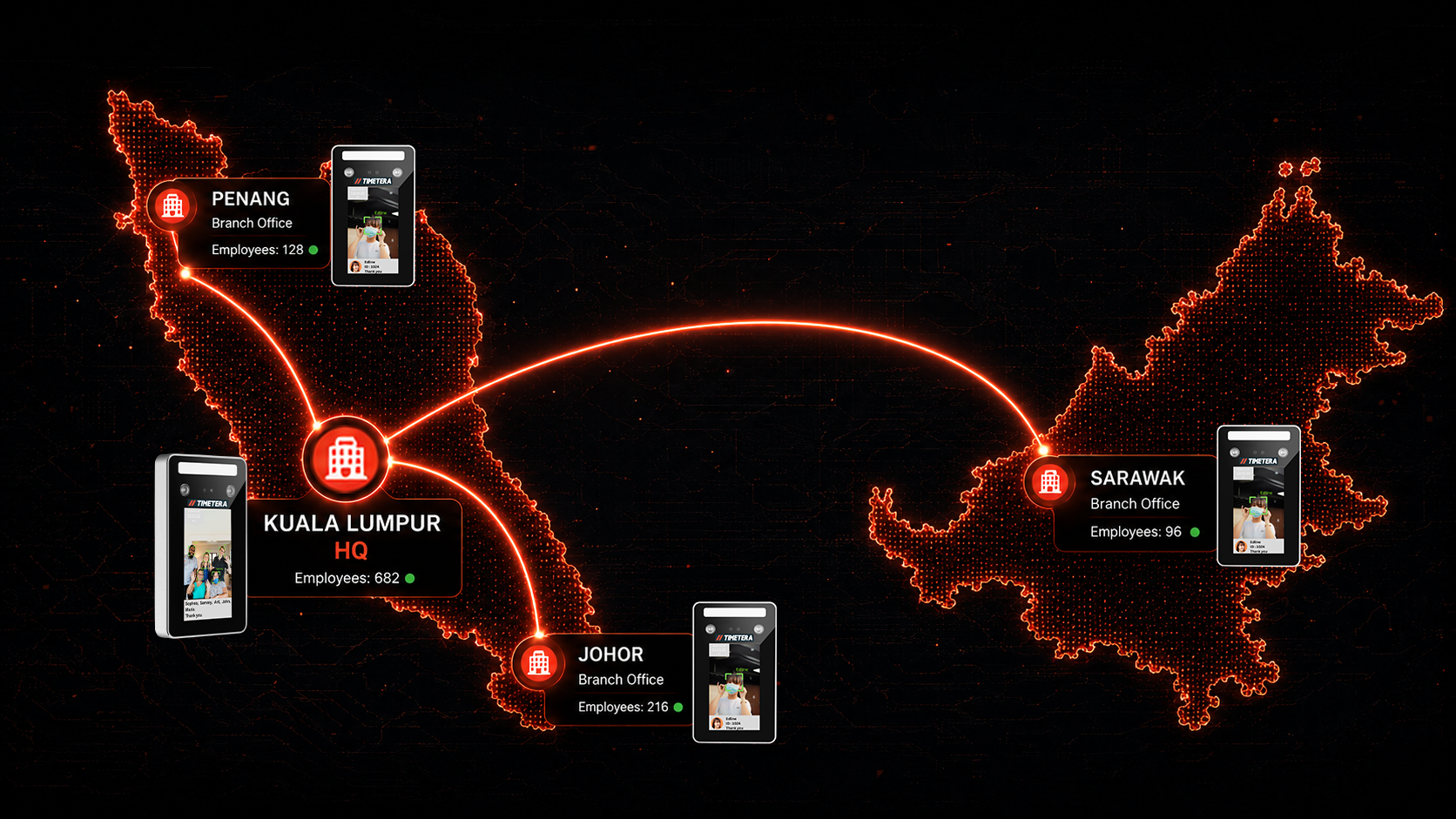 Timetera Malaysia branch network map